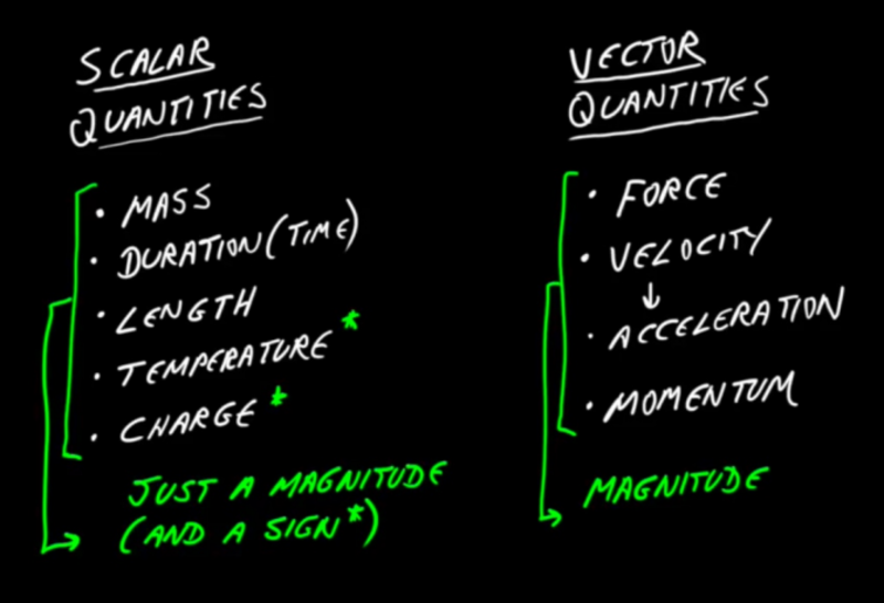 Figure 1: A screenshot from one of Simon’s videos showing his teaching notes