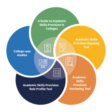 Academic Skills Provision Toolkit main graphic